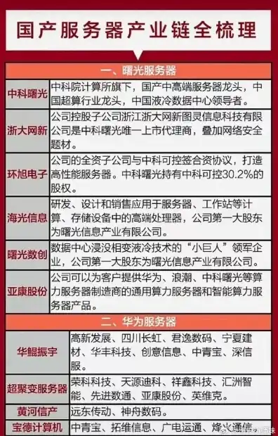 服务器上市龙头企业名单公布，深度解析，服务器上市龙头企业名单揭晓，行业格局重塑！