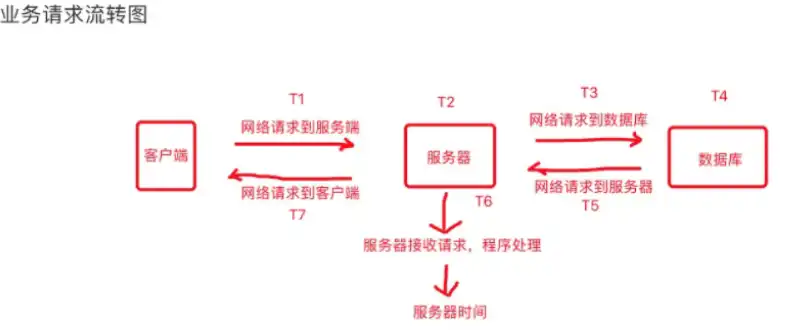 服务器没有在要求的超时时间内向dcom注册怎么解决，服务器未在规定时间内完成DCOM注册的解决策略与优化方案详解