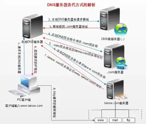 服务器没有在要求的超时时间内向dcom注册怎么解决，服务器未在规定时间内完成DCOM注册的解决策略与优化方案详解