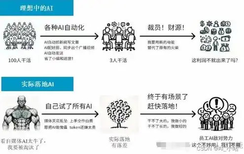 对象存储实战指南，对象存储实战指南，深度解析与实战技巧