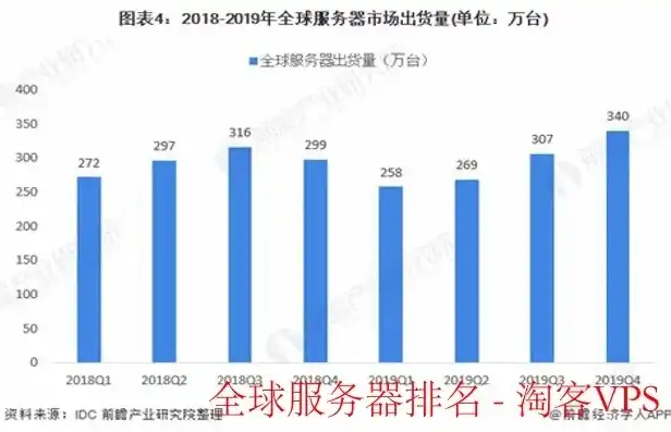 全球服务器销量排行榜前十名，全球服务器销量排行榜，揭秘十大热门品牌背后的市场格局