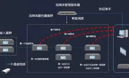 高清视频网络服务器登录，深入解析高清视频网络服务器，登录过程及功能特点