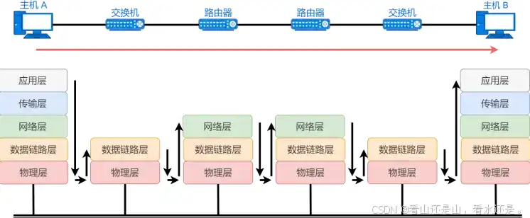 高清视频网络服务器登录，深入解析高清视频网络服务器，登录过程及功能特点