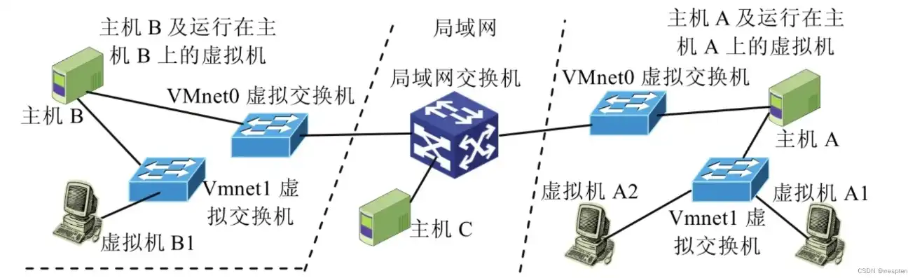 虚拟机挂起是什么意思啊，深入解析虚拟机挂起，原理、原因及应对策略