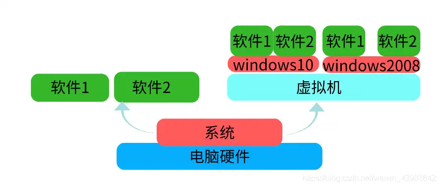 虚拟机挂起是什么意思啊，深入解析虚拟机挂起，原理、原因及应对策略