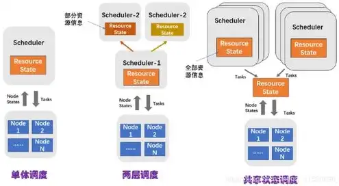 分布式对象存储的概念及原理，深入解析分布式对象存储，原理、架构与Go语言实现探讨