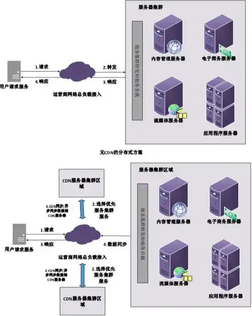 分布式对象存储的概念及原理，深入解析分布式对象存储，原理、架构与Go语言实现探讨