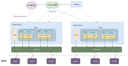 分布式对象存储的概念及原理，深入解析分布式对象存储，原理、架构与Go语言实现探讨