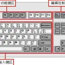 显示器切换主机键盘快捷键是什么意思，全面解析显示器切换主机的快捷键，掌握高效多屏操作技巧