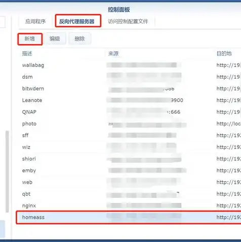 云服务器买完如何操作，云服务器购买指南，从购买到外网访问的全方位教程