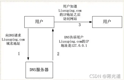 阿里云服务器域名更换流程，阿里云服务器域名更换流程详解，轻松实现域名迁移与更新