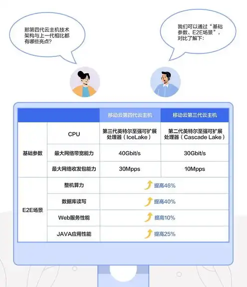 云主机应用场景有哪些，云主机应用场景解析，解锁无限可能的企业数字化之路