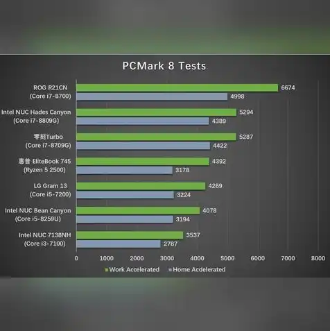 电脑小型主机与大型区别，电脑小型主机与大型主机，全面对比解析