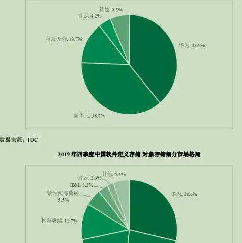 云对象存储的功能特点是，云对象存储，揭秘其功能特点与应用优势