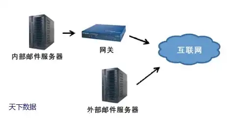 公司服务器搭建与配置流程，企业级服务器搭建与配置全攻略，从基础到进阶实战详解