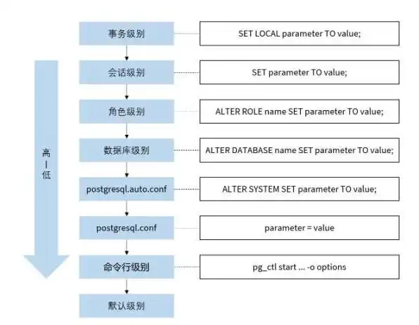 服务器配置riad，深入解析服务器配置RIDE，性能优化与安全防护策略