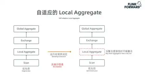 服务器配置riad，深入解析服务器配置RIDE，性能优化与安全防护策略