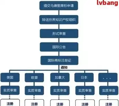 国外注册的域名如何在国内备案登录，国外注册域名在国内备案全攻略，登录流程详解及注意事项