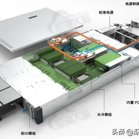 云服务器存储空间多大，云服务器存储空间解析，容量大小与内容存储量的关系揭秘