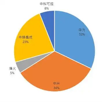 个人pc搭建服务器教程，个人PC搭建服务器全攻略，从入门到精通