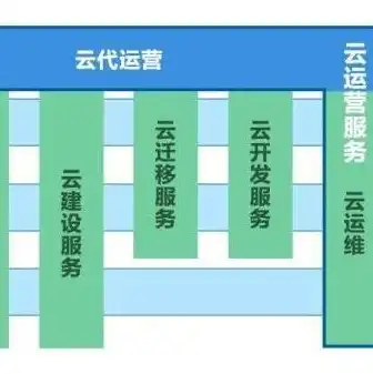 香港服务器托管ip10元以下，香港IDC机房服务器托管，仅需10元以下IP，让你的业务高速起飞！