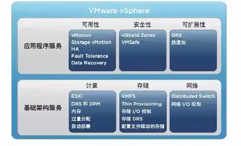 win服务器系统哪个好，深入解析，Windows服务器系统之性能与稳定性对比