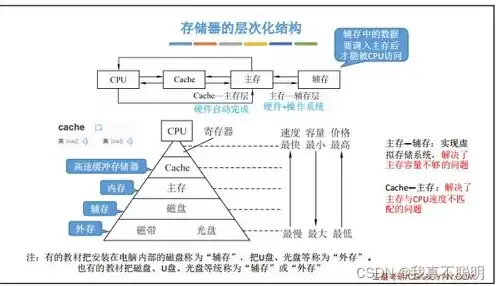 存储介质的六条规定，存储介质库安全管理制度，权限限制与操作规范详解