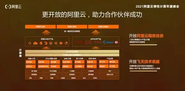 阿里云服务器的功能和作用，揭秘阿里云服务器，企业级云计算解决方案的领军者