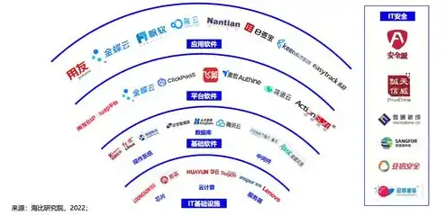 中国云计算服务器采购量增速，中国云计算服务器采购量增速持续攀升，驱动数字经济快速发展