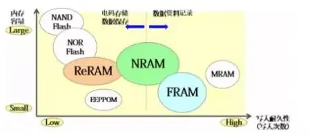 对象存储速度，揭秘对象存储带宽，速度与性能的完美融合