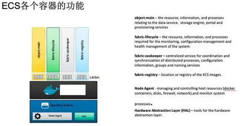 对象存储英文缩写怎么写，Object Storage: Unveiling the English Abbreviation and its Significance in Modern Data Management