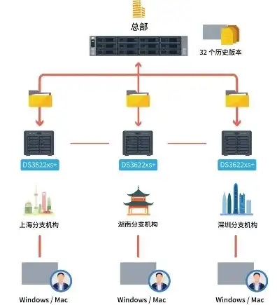 简单的存储服务器设置方法，轻松掌握简单存储服务器设置方法