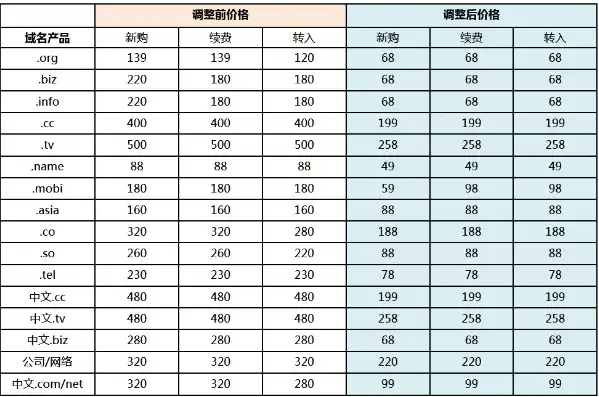 万网注册域名怎么收费，万网注册域名详解，费用明细及是否需要服务器