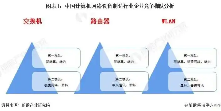 国内服务器厂家排名一览表最新，2023年中国服务器市场厂家排名一览，技术创新与市场竞争格局解析