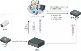 各大云服务器对比分析，深度解析，各大云服务器性能对比，助您选择最适合的企业级云服务