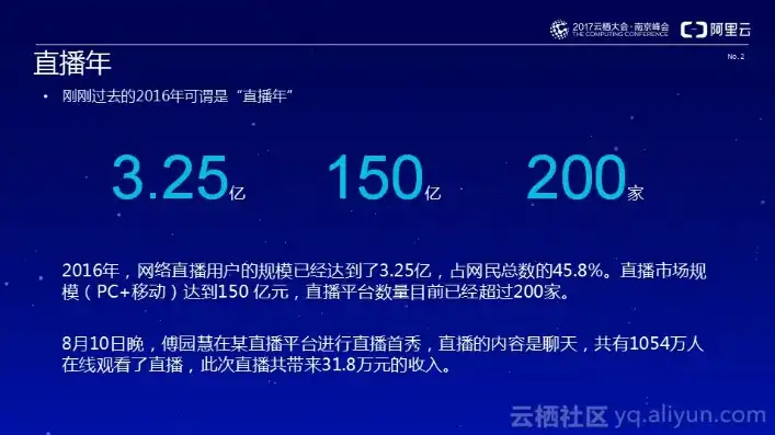 阿里云直播服务器配置，深入解析阿里云直播服务器配置，从基础到进阶，打造高效直播平台