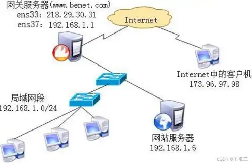 京东云服务器ip固定的吗，京东云服务器IP固定解析，稳定性与可预测性的完美结合