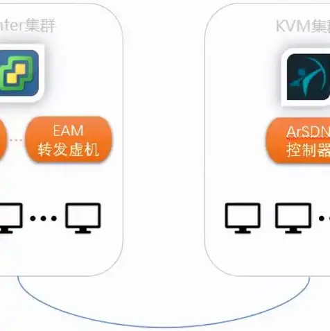 开虚拟机很伤电脑吗，KVM虚拟机与VMware对比，深入解析虚拟化技术的优劣与选择