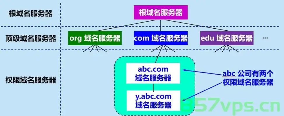 域名服务器是什么的计算机服务器，深入解析域名服务器，解析网络世界的门面