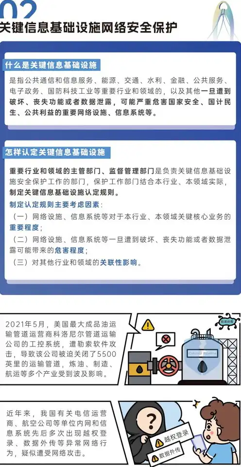 信息安全和保护的重要意义，信息安全保护的重要性与计算机、软件、数据的全面防护策略