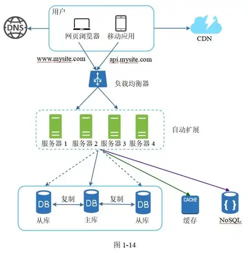 服务器与数据存储是什么意思啊，深入解析服务器与数据存储，基础概念、应用场景与未来发展趋势