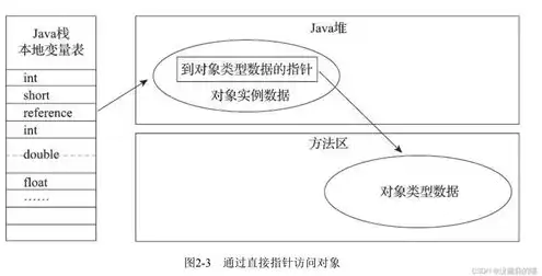 对象存储和非对象存储的特点，深入剖析，对象存储与非对象存储的异同与未来发展趋势