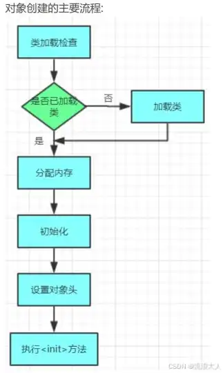 对象存储和非对象存储的特点，深入剖析，对象存储与非对象存储的异同与未来发展趋势