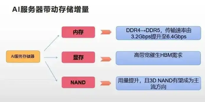 如何购买物理服务器内存，如何购买物理服务器，内存选择指南及购买流程详解