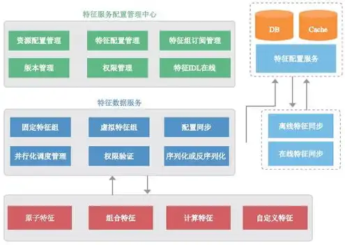 对象存储是什么产品，深度解析对象存储，产品特性、应用场景与未来发展趋势