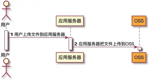 vps中转隧道，深度解析VPS中转隧道搭建，实现高效数据传输的必备技能