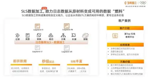 cdn比对象存储便宜很多怎么办，揭秘CDN与对象存储成本差异，如何以更低成本提升网站性能