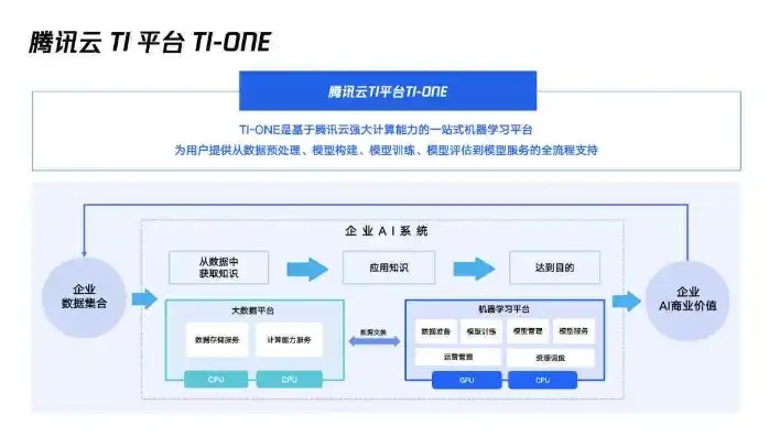 腾讯云服务器可以干什么，腾讯云服务器，多场景应用，助力企业数字化转型