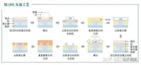 电子发票连接服务器失败原因怎么写，深度解析电子发票连接服务器失败原因及解决方案全面剖析