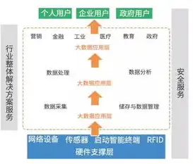 云计算服务器多大的计算量好用，云计算服务器计算量解析，揭秘大数据时代的计算力